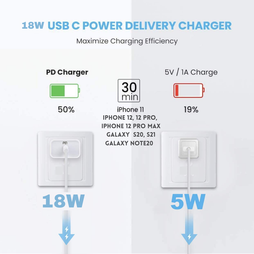 Fast Charger- 18W USB C Fast Charger White